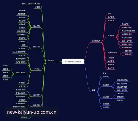 kaiyun app新版本实用指南：kaiyun体育平台赛事数据分析操作要点